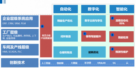 數(shù)字先鋒 · 乘風(fēng)破浪 法本信息以創(chuàng)新技術(shù)驅(qū)動(dòng)制造業(yè)數(shù)字化轉(zhuǎn)型，奏響企業(yè)高質(zhì)量發(fā)展最強(qiáng)音