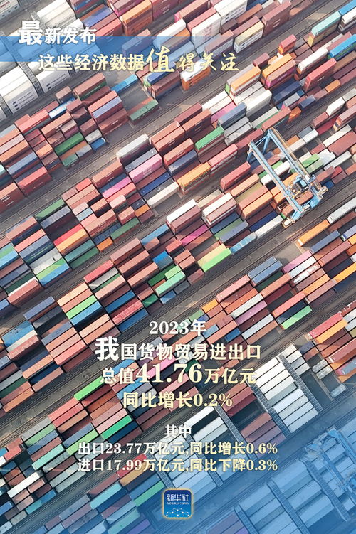 最新發布！2023年中國貨物進出口數據深度解析 貿易韌性與結構性機遇